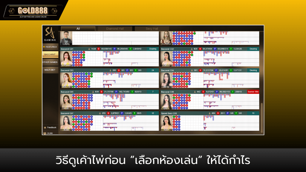 Bet2you -บาคาร่าออนไลน์